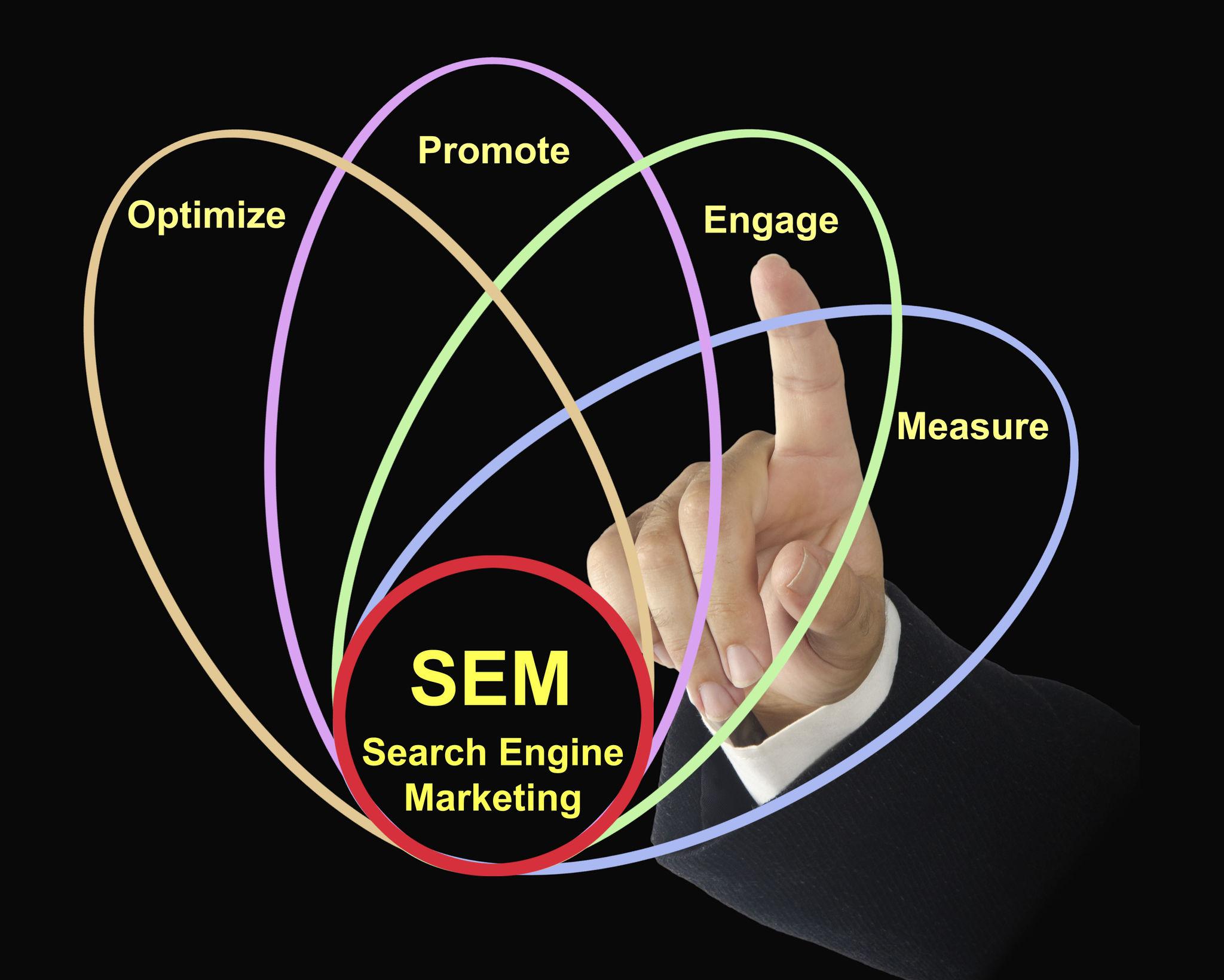 google ads dashboard